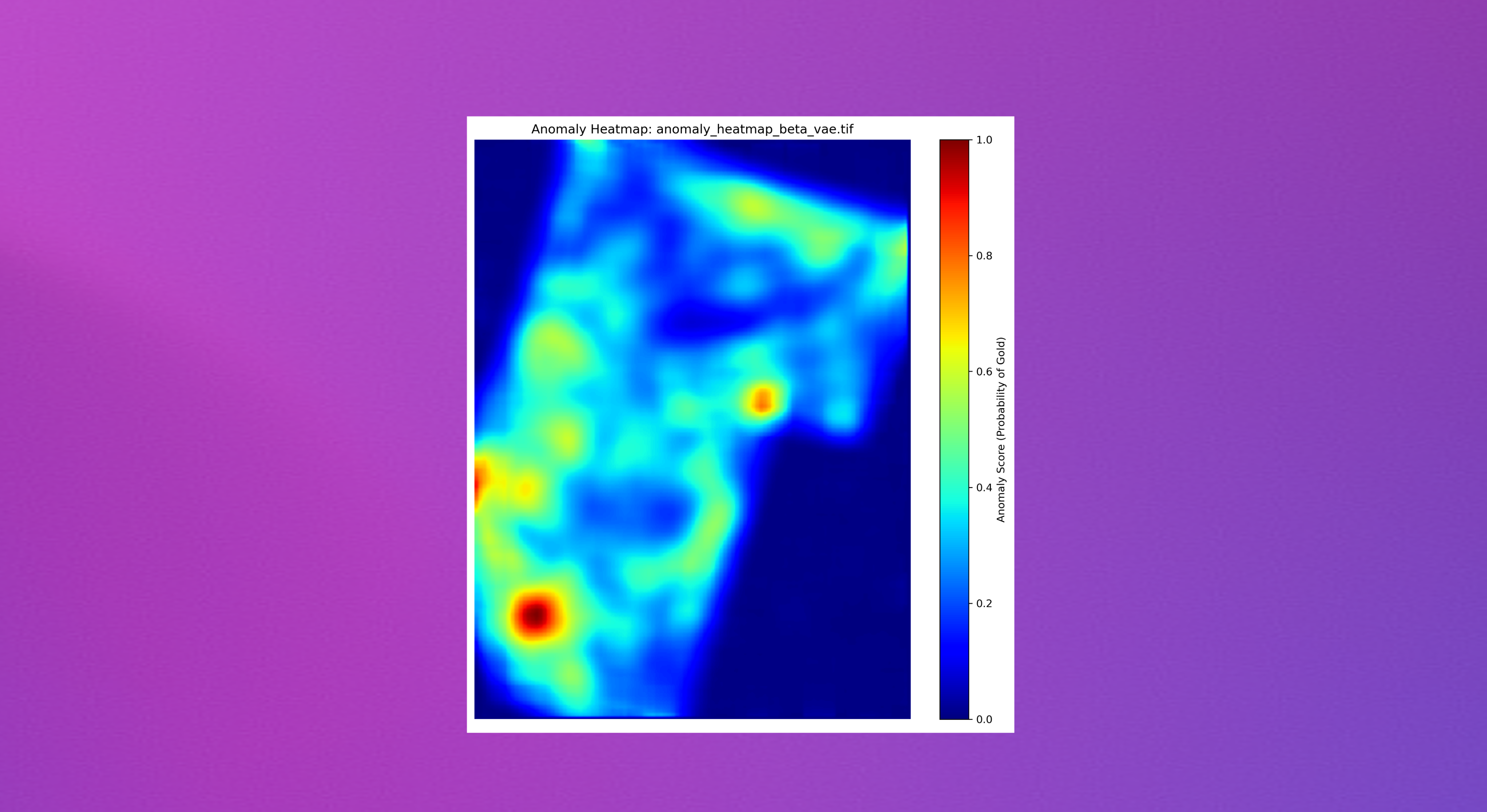 Anomaly Detection System
